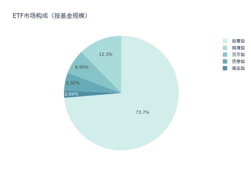 通信設備ETF上周領漲，5G-A與6G研發驅動行業長期景氣