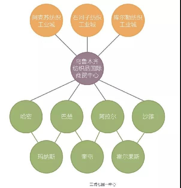 定了!今年烏魯木齊重點發展這些區域!投融資配套服務全面升級