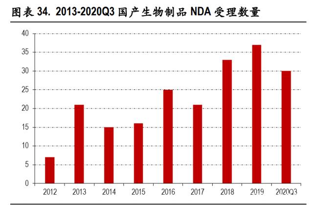 醫(yī)藥行業(yè)2021年度策略 重視非醫(yī)保領(lǐng)域高端、差異化醫(yī)療需求與投融資配套服務(wù)