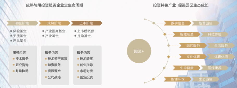 民營(yíng)園區(qū)運(yùn)營(yíng)商路在何方 投融資配套服務(wù)的破局之道
